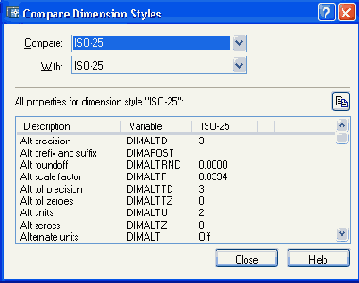 Диалоговое окно Compare Dimension Styles